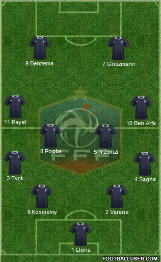 France Formation 2017