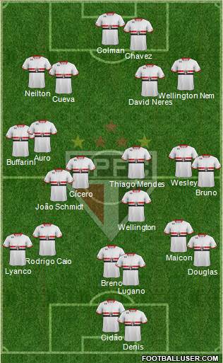 São Paulo FC Formation 2017