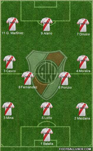River Plate Formation 2017