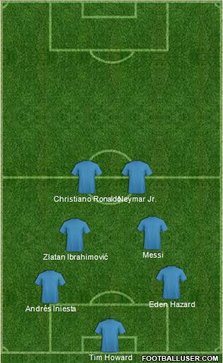 Champions League Team Formation 2017