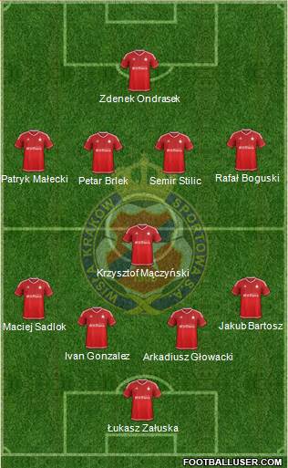 Wisla Krakow Formation 2017