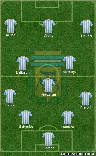 Argentina Formation 2017
