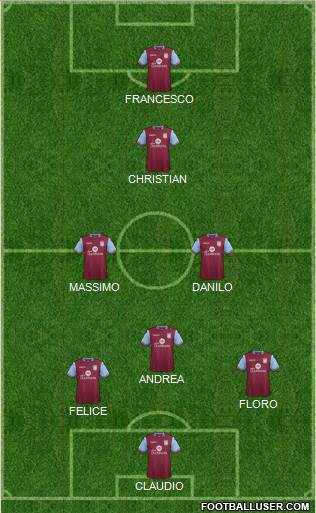 Aston Villa Formation 2017