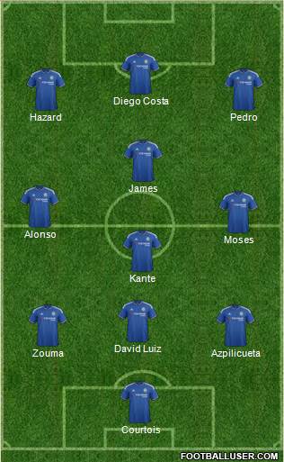 Chelsea Formation 2017
