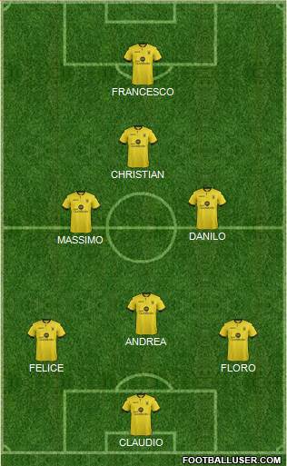 Aston Villa Formation 2017