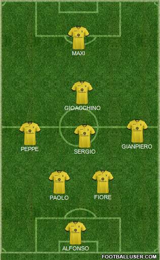 Aston Villa Formation 2017