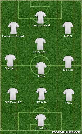 Dream Team Formation 2017