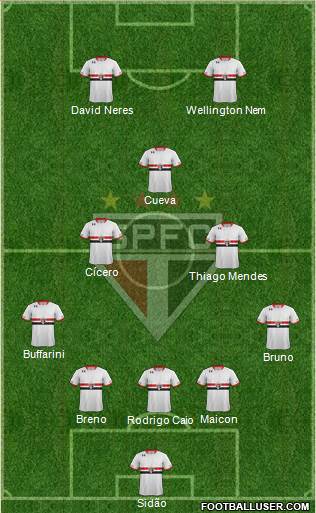 São Paulo FC Formation 2017