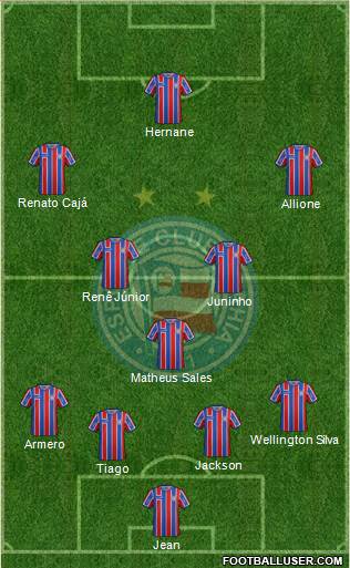 EC Bahia 4-3-2-1 football formation