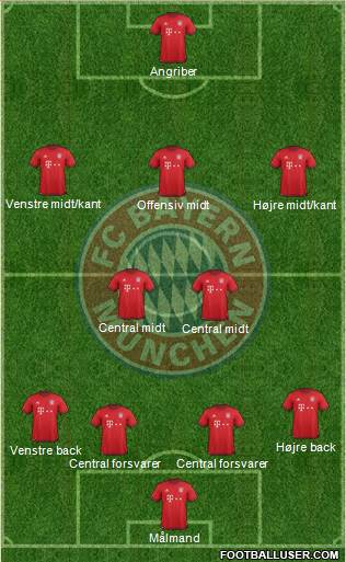FC Bayern München Formation 2017