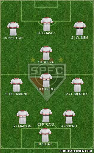 São Paulo FC 3-4-3 football formation