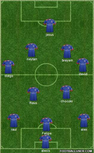 Newcastle Jets Formation 2017