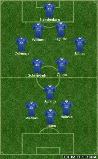 Everton Formation 2017