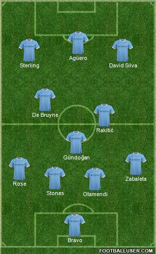 Manchester City 4-3-3 football formation