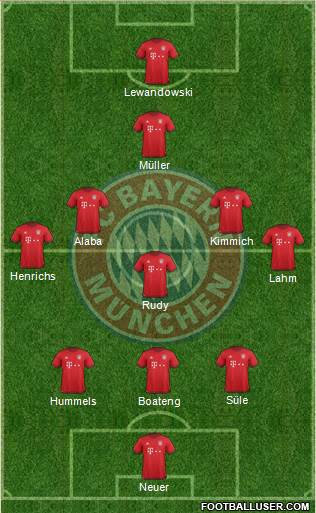 FC Bayern München Formation 2017