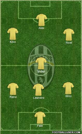 Juventus Formation 2017
