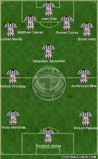 Tauro FC Formation 2017