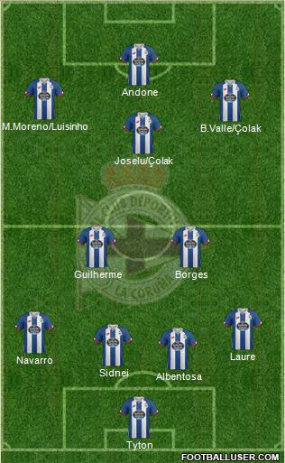 R.C. Deportivo de La Coruña S.A.D. Formation 2017