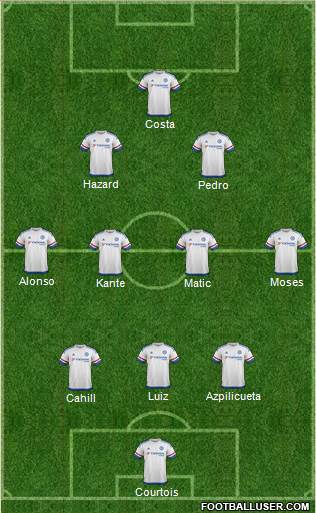 Chelsea Formation 2017