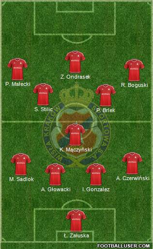 Wisla Krakow Formation 2017