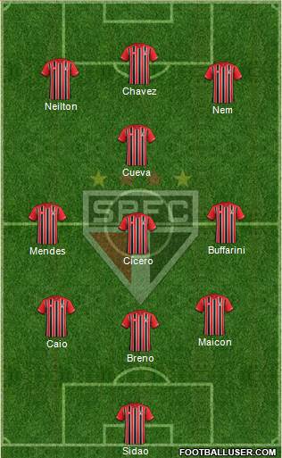 São Paulo FC Formation 2017