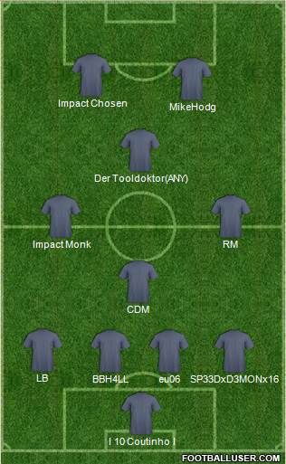 Fifa Team Formation 2017