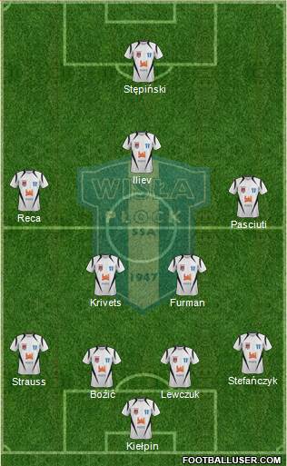 Wisla Plock Formation 2017