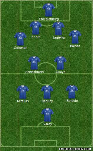 Everton Formation 2017