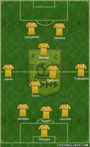 AS Aris Salonika Formation 2017