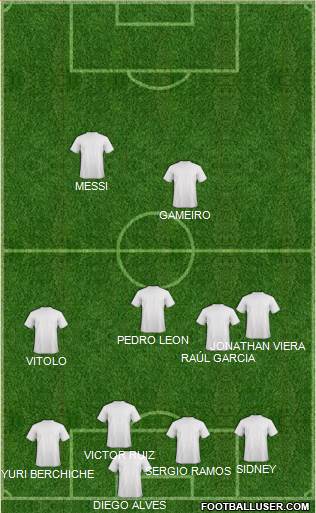 Dream Team Formation 2017
