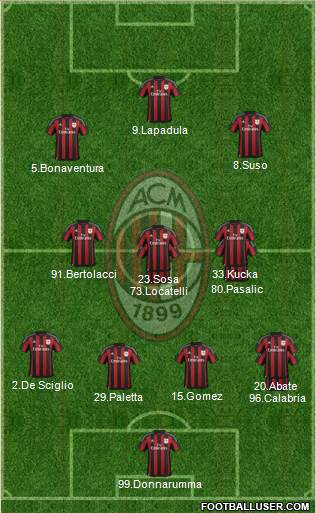 A.C. Milan Formation 2017