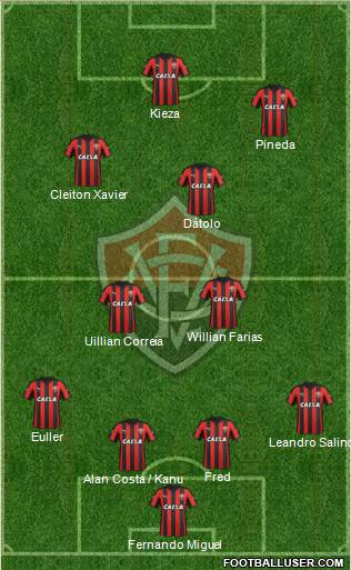 EC Vitória football formation