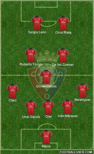 C. At. Osasuna Formation 2017