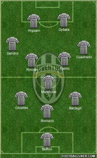 Juventus Formation 2017