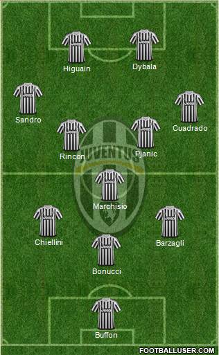 Juventus 4-3-3 football formation