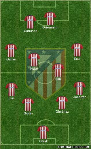 C. Atlético Madrid S.A.D. 4-3-3 football formation