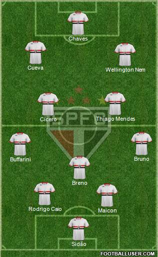 São Paulo FC 3-4-3 football formation