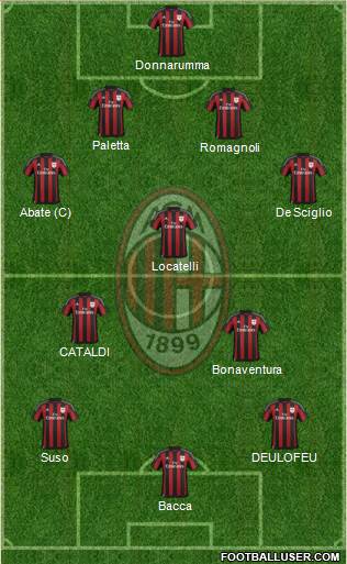A.C. Milan Formation 2017