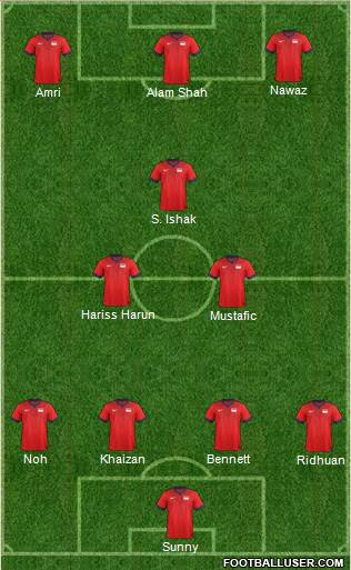 Singapore Formation 2017