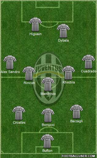 Juventus 3-5-2 football formation