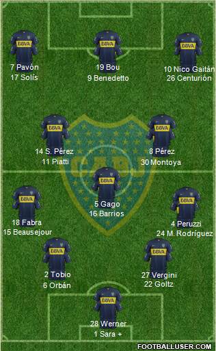 Boca Juniors Formation 2017