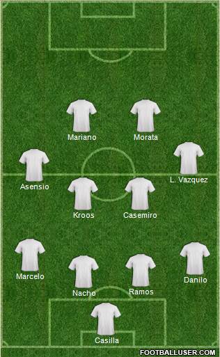 Aston Villa Formation 2017