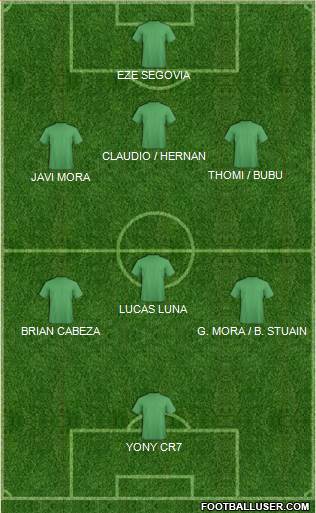 Champions League Team Formation 2017