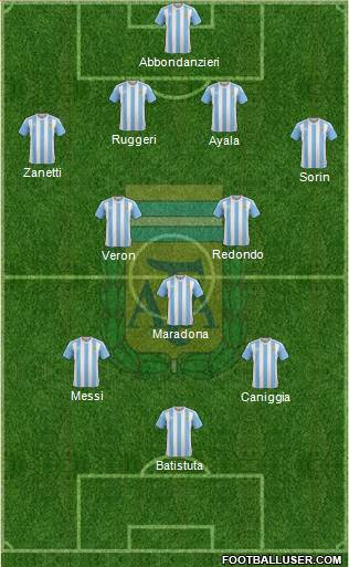 Argentina Formation 2017