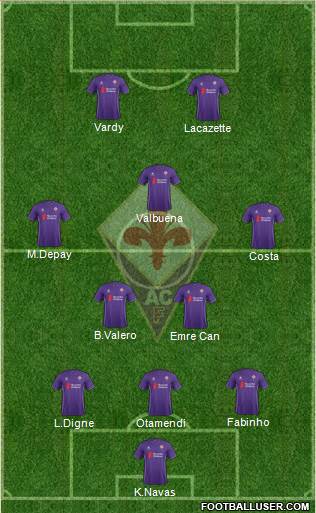 Fiorentina Formation 2017