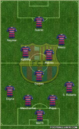 F.C. Barcelona 4-1-2-3 football formation