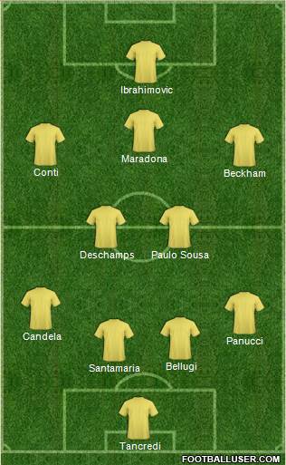 Football Manager Team Formation 2017