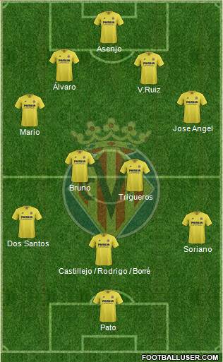 Villarreal C.F., S.A.D. Formation 2017