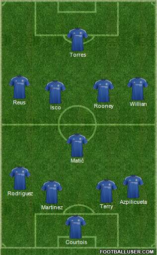 Chelsea Formation 2017