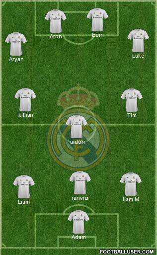 R. Madrid Castilla Formation 2017